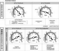 SMC空氣干燥器的蒸發(fā)溫度計(jì)是什么意