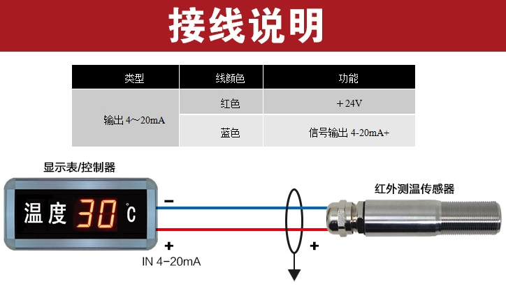 工業(yè)溫度計(jì)產(chǎn)品圖片