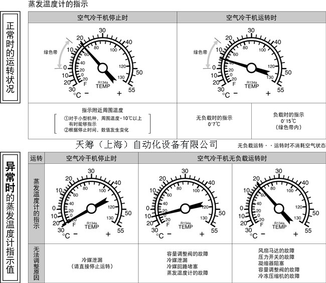 工業(yè)溫度計產(chǎn)品圖片