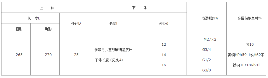 工業(yè)溫度計(jì)產(chǎn)品圖片