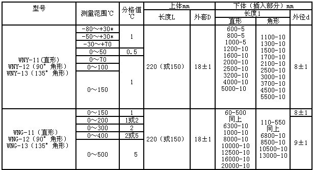 工業(yè)溫度計產品圖片