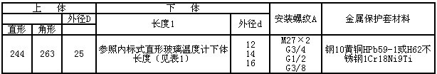 工業(yè)溫度計產品圖片